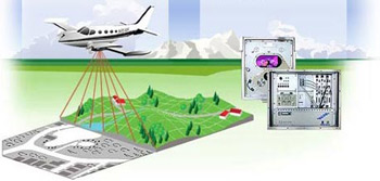A LIDAR explanation graphic